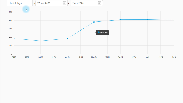 Bulk SCC graph