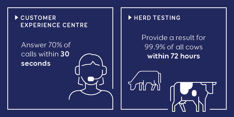 CEC-HerdTesting-measure.png