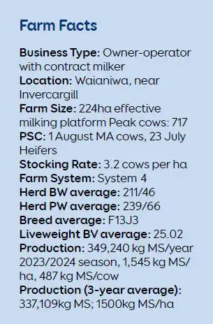 Farm Facts - Foxhall