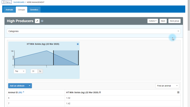 Feed based on herd test