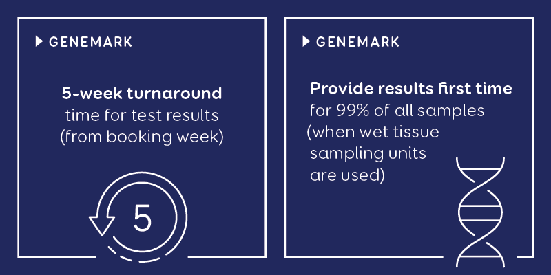 Genemark-measures.png