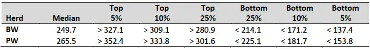 Herd Rankings - Jan 2025