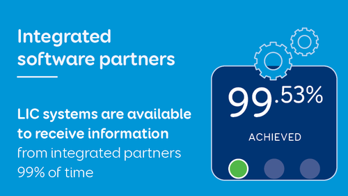 Integrated Software Partners