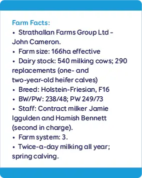 John Cameron - Farm facts round