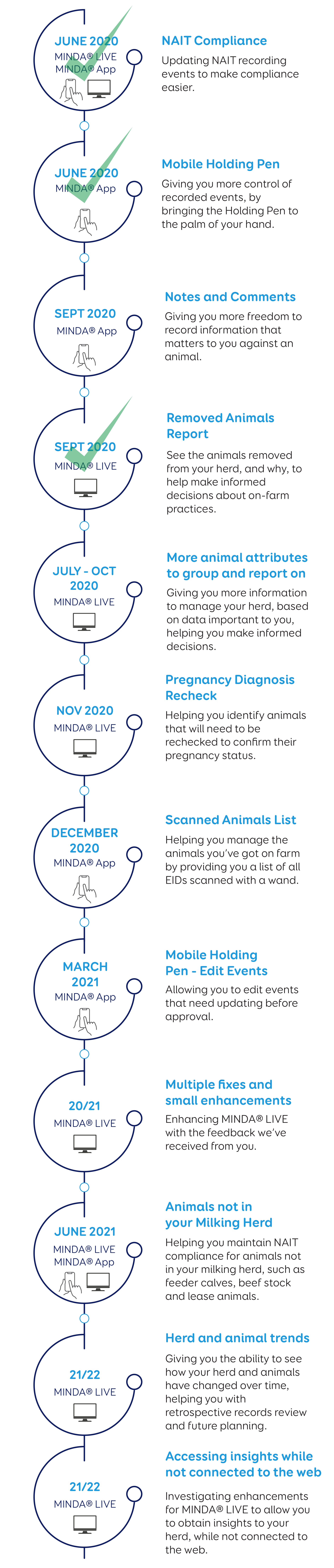 MINDA roadmap_Sep2020.png