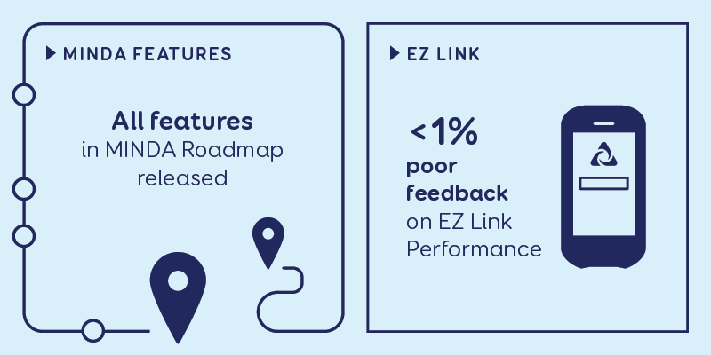 MINDAfeatures-EZLink-measures.png