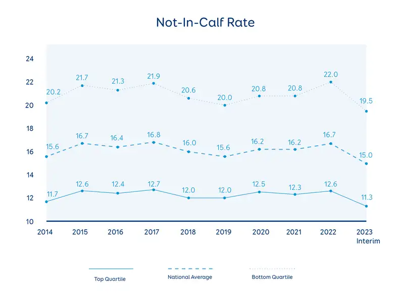 NICR - graph