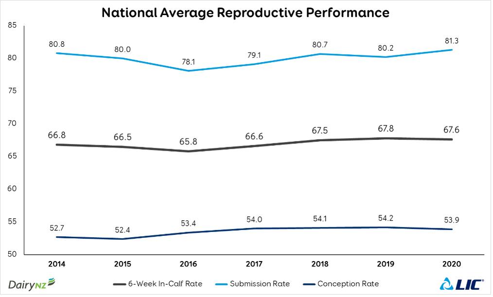National Average Repro Performance June 6 Tips 1