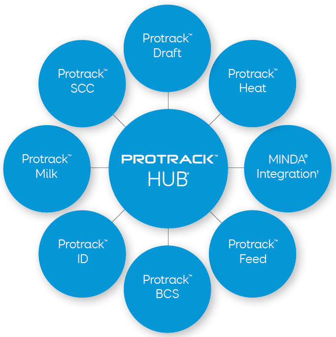 Protrack U00ae Hub U2013 Connect Your Automated Protrack U00ae Products