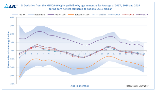 Growth graph April 2021 6 tips