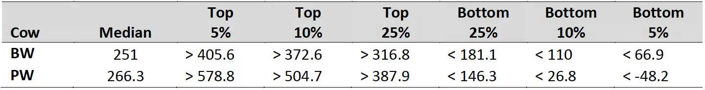 Cow Rankings (November 2024)