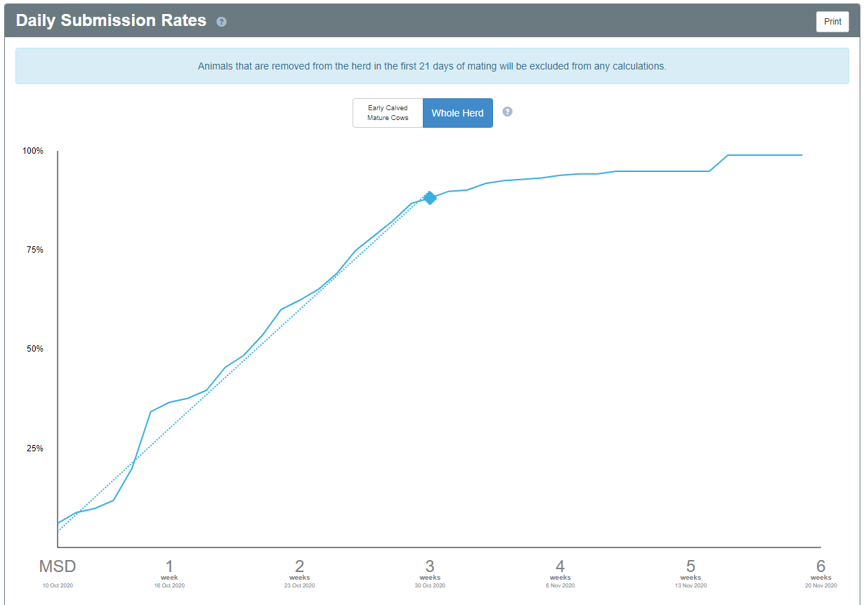 Submission rate.png